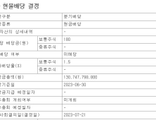 우리금융, 주당 180원 분기배당…시가배당율 1.5%