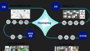 삼성물산, 주거 생활 플랫폼 ‘홈닉’ 선보인다