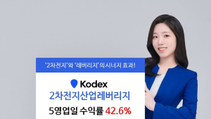 삼성자산운용 “2차전지 레버리지 ETF, 5거래일만에 42.6%↑”