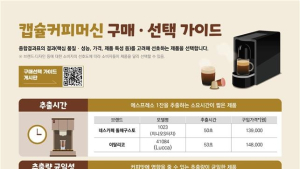 “캡슐커피머신 가격차 최대 1.8배…품질·성능도 제각각”