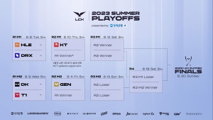 한화생명, DRX 선택…서머 플레이오프 1라운드 대진 확정
