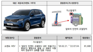 기아·현대차·벤츠 등 39개 차종 13만6608대 리콜