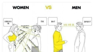대면 방식, 男 눈빛 교환 女 스캔...레이저와 레이더 차이