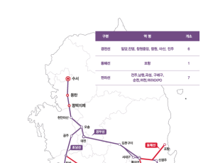 SRT, 1일부터 경전·동해·전라까지 운행노선 확대