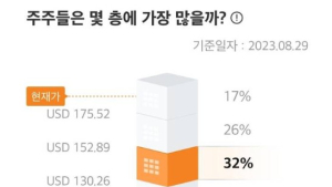 미래에셋증권, '종목 주주분석' 서비스 오픈…투자 빅데이터 제공