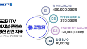 10년 전통의 아프리카TV ‘멸망전’, 누적 시청자 4억명 돌파