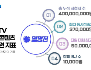 10년 전통의 아프리카TV ‘멸망전’, 누적 시청자 4억명 돌파