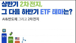 “금융권 PB들의 ETF 테마 원픽은 AI·반도체”