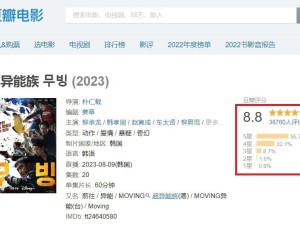 中의 콘텐츠 ‘불법 굴기’… ‘무빙’도 당했다