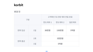 코빗, ‘가상자산 실명계정 운영지침’ 조기 도입…신한은행 협업
