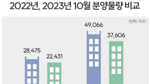 서울 대형사 분양격돌, 천호·이문 재개발 단지 주목