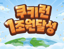 10년 전통의 쿠키런 IP, 글로벌 누적 매출 1조원 달성