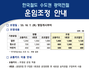 교통비 1400원 된다…코레일, 수도권전철 기본운임 150원 인상