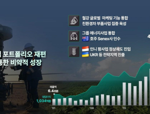 포스코인터내셔널 “친환경 에너지 중심 글로벌 회사로 도약”