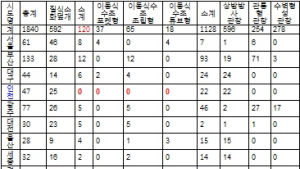 인천 남동구 아우디 화재… 동원인력 51명, ‘이동식 수조’ 보강 시급