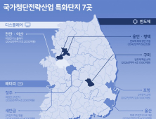 국가산업 투자, 침체된 부동산 시장에도 ‘활기’