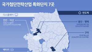 국가산업 투자, 침체된 부동산 시장에도 ‘활기’