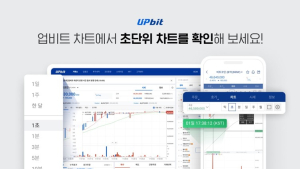 업비트, 가상자산 차트에 ‘초 봉’ 추가…국내 거래소 최초