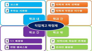 강원교육청, 직업계고 고교학점제 안착…NCS 교육과정 운영