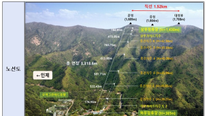 강원도,  41년 만에 설악산 오색삭도 착공…20일 첫 삽