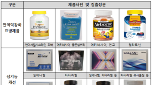 “블랙프라이데이 해외직구 주의”…식약처·관세청 집중 단속