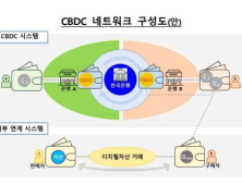 한국의 CBDC 실험, 세계가 주목하는 이유