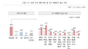 가임연령 여성 61% “출산 계획 없다”…이유는 