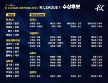 김영권·안영규·제카·티아고, 2023시즌 K리그1 MVP 경쟁