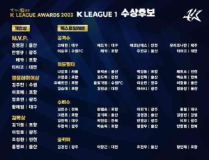 김영권·안영규·제카·티아고, 2023시즌 K리그1 MVP 경쟁