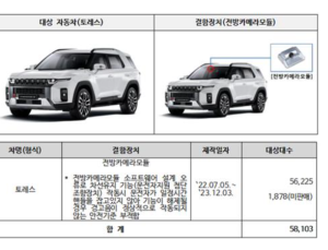 KG모빌리티·기아 등 10개 차종 5만9782대 자발적 시정조치