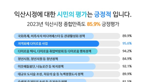 익산시민 시정 만족도 ‘긍정 평가 86%’