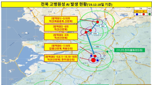 전북도, 고병원성 조류인플루엔자 차단방역 총력 대응
