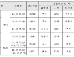 ‘제야의 종’ 지하철 연장운행…1·3호선 막차 새벽 1시44분