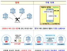 ‘대출 이자 떨어지나’ 주담대 온라인 갈아타기 ‘출시’ 임박