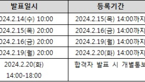 대학 이중등록 금지… 얼마나 알고 있나요?