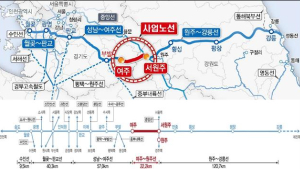 여주~원주 복선전철 건설사업 본격 착공