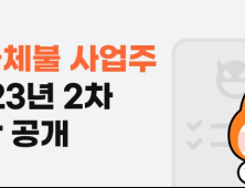 알바몬·잡코리아, ‘2023년 임금체불 사업주’ 2차 명단 125건 공개