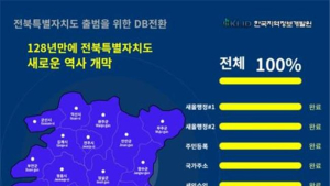 전북특별자치도 행정정보 시스템 100% 데이터 전환 완료 