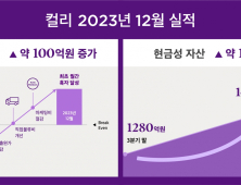컬리 “첫 월간 EBITDA 흑자…구조 개선 성과”