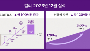 컬리 “첫 월간 EBITDA 흑자…구조 개선 성과”