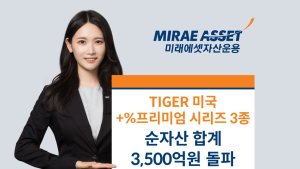 ‘TIGER 미국+%프리미엄 시리즈’ 3종 순자산 3500억 돌파 外 한투운용 [쿡경제]