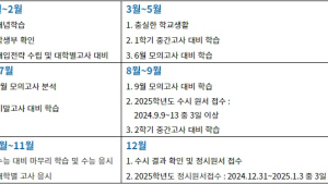 한 눈에 보는 2025학년도 대입, 월별 대입준비방법