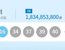 1105회 로또 1등 당첨자 15명…18억씩 받는다