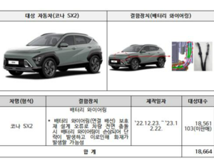 현대차·벤츠 등 48개 차종 4만4281대 ‘자발적 시정조치’