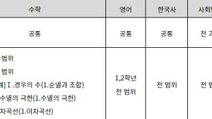 D-40 학력평가, 활용법 미리 알아 놓으세요