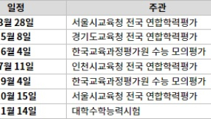 3월의 고3, 첫 모의고사… 어떻게 할까?