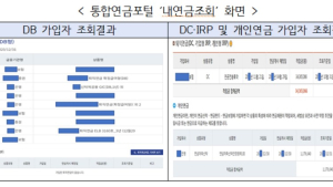 안 찾아간 퇴직연금 1106억…“통합연금포털서 확인을”