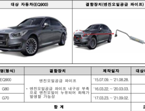 제동장치·엔진오일 파이프 불량…현대차·기아·BMW 등 7만대 리콜