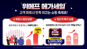 위메프, 첫 ‘메가세일’ 흥행…판매량 500만개 돌파