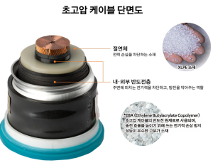 한화솔루션, 초고압케이블 소재 국내 최초 국산화